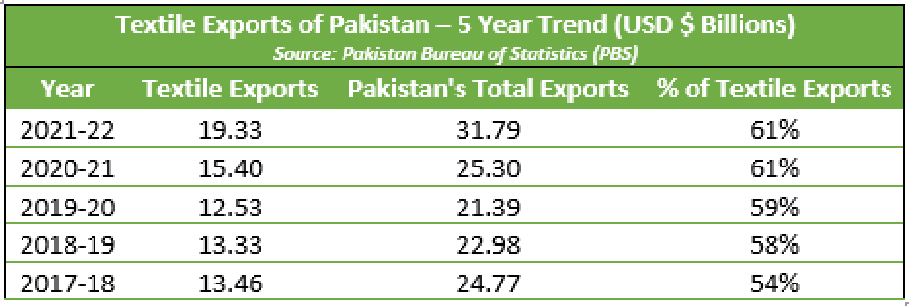 TEXTILE SECTOR OVERVIEW Pakistan Textile Council